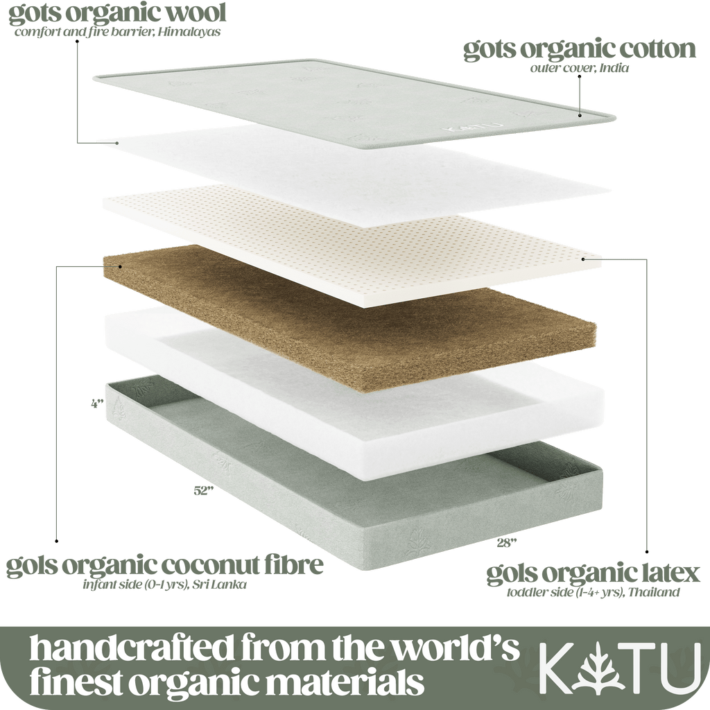 Organic 2-Stage Crib Mattress (Pre-Order)