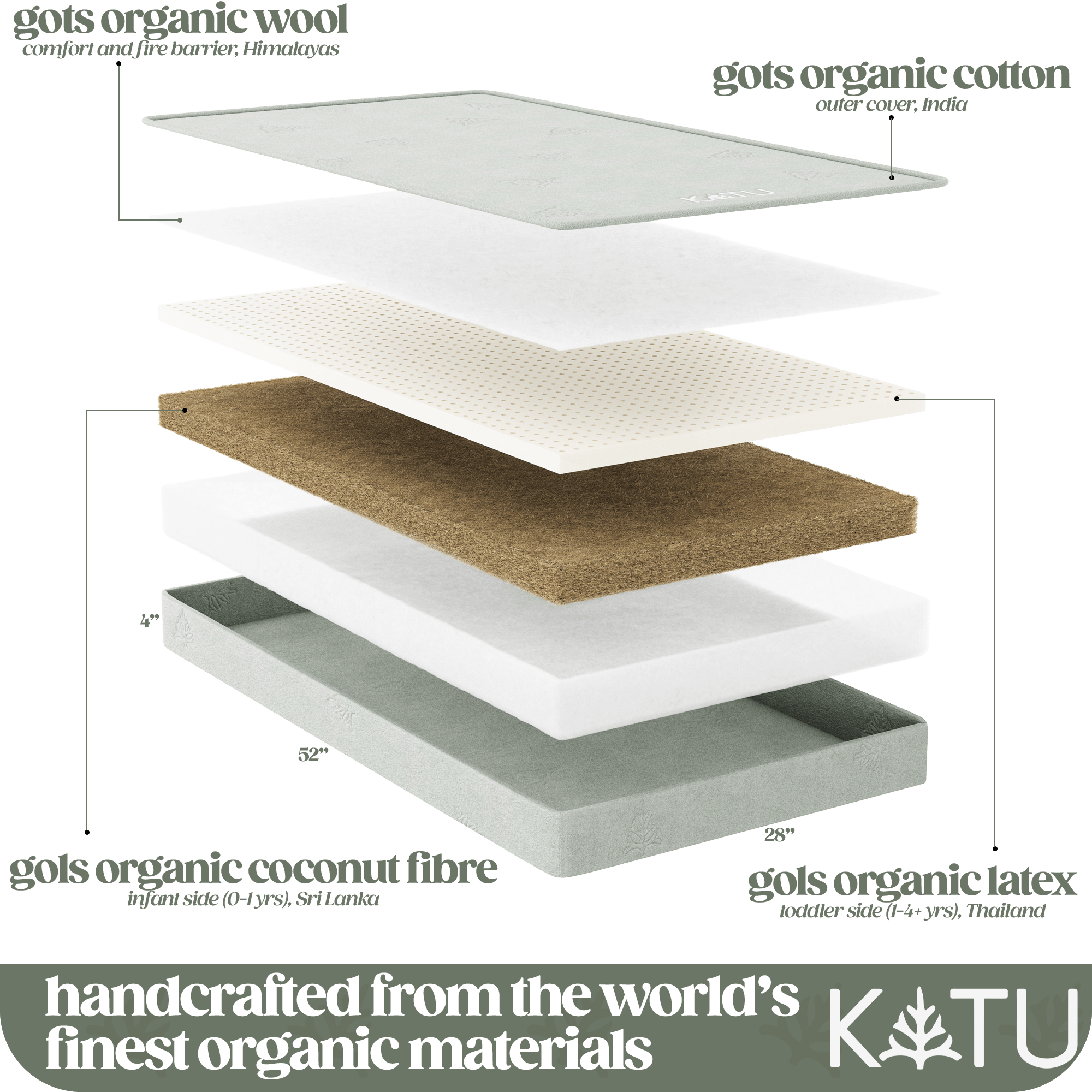 Organic 2-Stage Crib Mattress (Pre-Order)